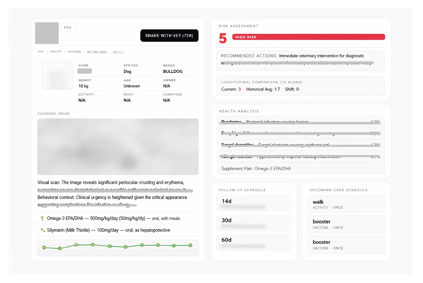 Desktop dashboard with option to share summary with a veterinarian