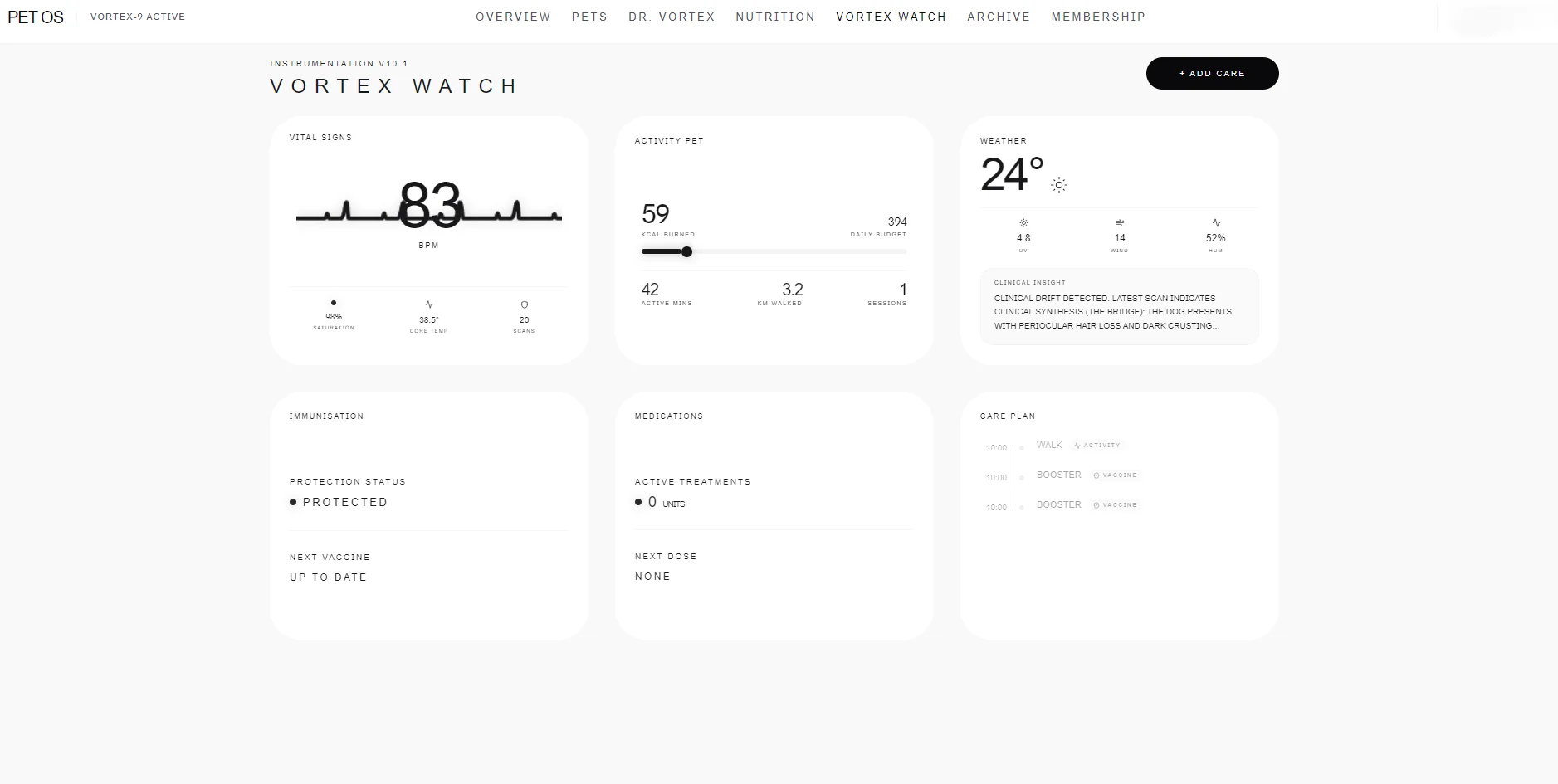 Health Watch monitoring dashboard